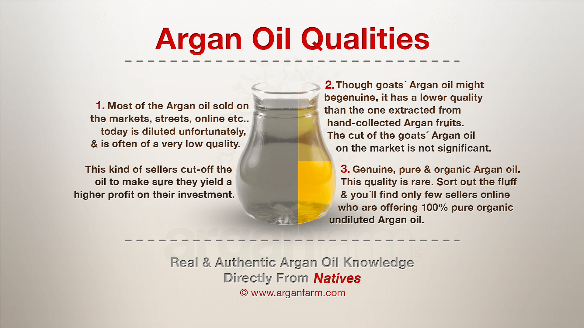 The Different Argan Oil Qualities On The Markets